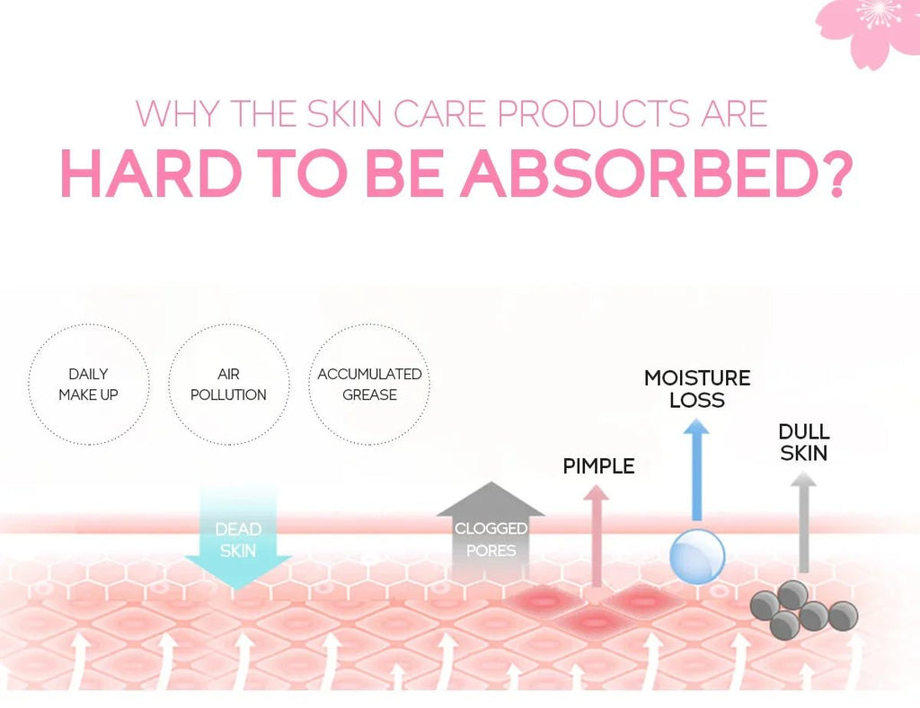 Gel Esfoliante Viso Sakura Pulizia Profonda | Glow - Glow